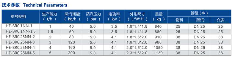 全自動超高溫瞬間滅菌機