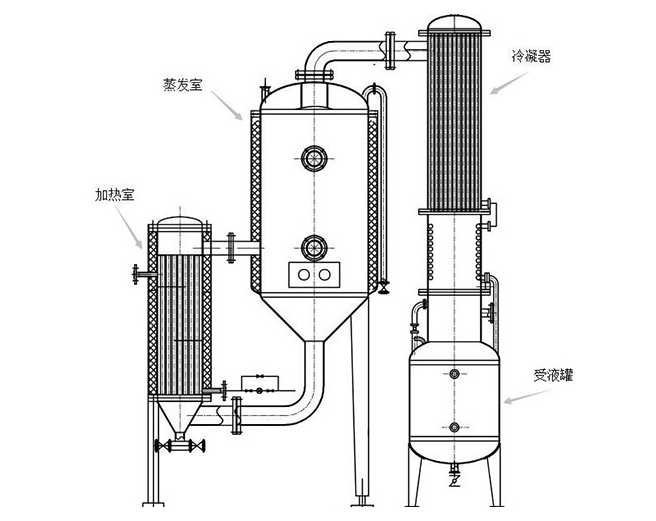 單效濃縮器結構