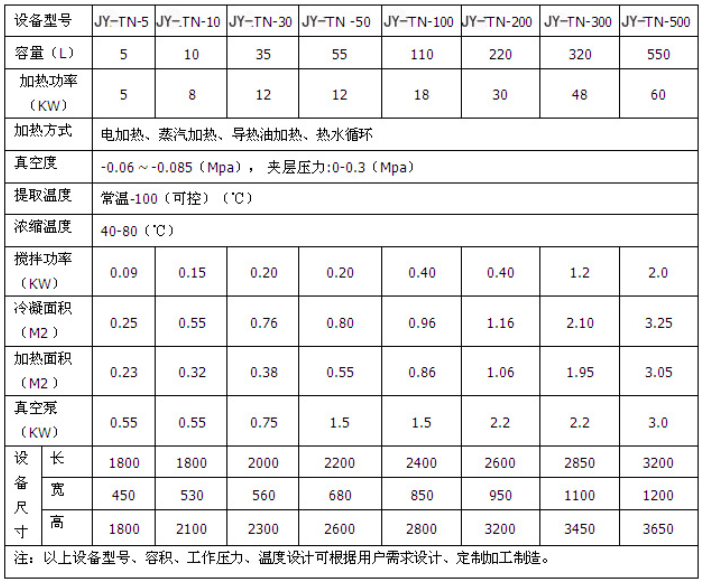 濃縮提取罐設備